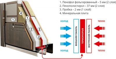 Пенополистирол в двери что это такое?