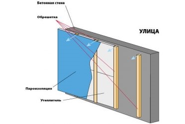 Нужна ли гидроизоляция при утеплении лоджии?