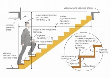 Как посчитать объем лестницы из бетона?