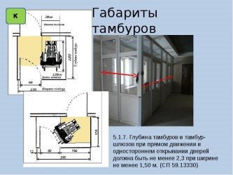 Требования к входным группам СНИП