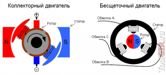 Вентильные двигатели принцип работы