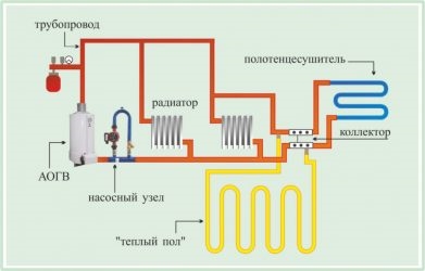 Как подключить частный дом к центральному отоплению?