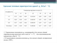 Удельные тепловые характеристики зданий таблица СНИП