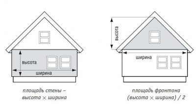 Как рассчитать сколько сайдинга надо на дом?