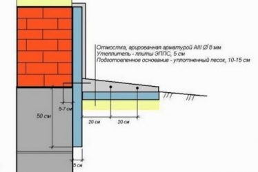 Толщина утепления отмостки