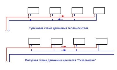 Расчет тупиковой системы отопления