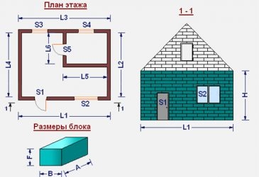 Как рассчитать сколько нужно шлакоблока на дом?