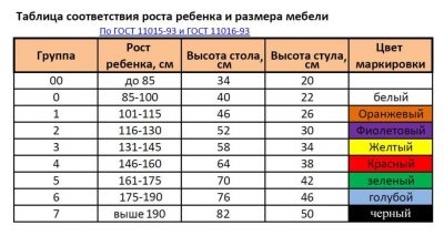 Ростовка парт по САНПИН