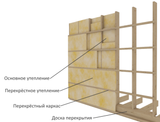 Каркасный дом с перекрестным утеплением