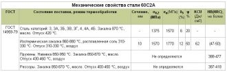 Сталь 60с2а отличие от 65г