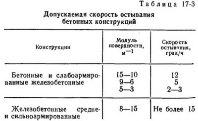 Модуль поверхности бетонной конструкции это