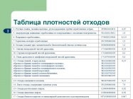 Таблица плотности отходов министерства природных ресурсов РФ