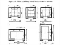 Размеры лифта в жилом доме ГОСТ
