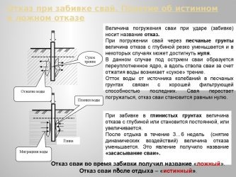 Глубина погружения сваи от одного удара называется