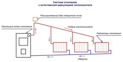 Система отопления без расширительного бачка