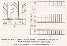 Размеры парковочного места для легкового автомобиля СНИП