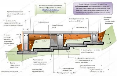 Плитный фундамент на участке с уклоном