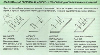 Теплопроводность поликарбоната в сравнении с другими материалами