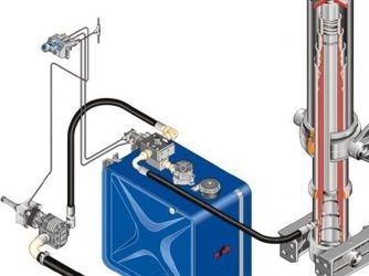 Гидравлический подъемник принцип работы