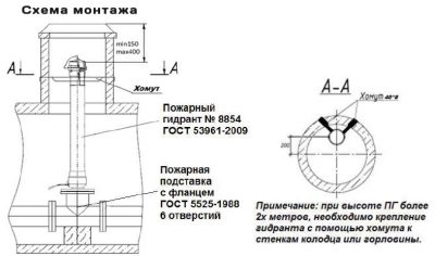 Утепление пожарных гидрантов СНИП