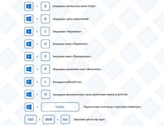 Горячие клавиши при загрузке Windows 10