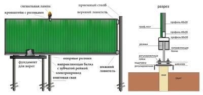 Откатные ворота на винтовых сваях своими руками