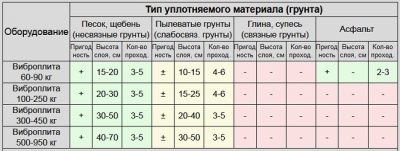 Коэффициент уплотнения песка при трамбовке СНИП