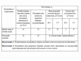 Расстояние от мусорных контейнеров до общественного здания