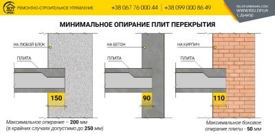 Минимальная опора плит перекрытия