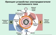 Устройство и принцип работы двигателя постоянного тока