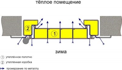 Как утеплить коробку металлической двери своими руками?