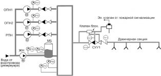 Схема обвязки пожарных насосов