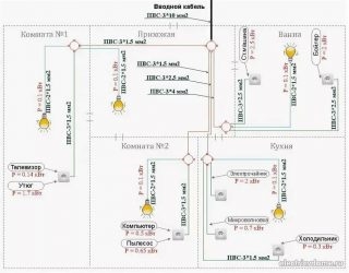 Сечение провода для домашней проводки