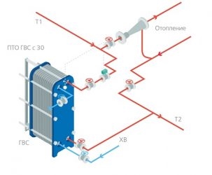 Как подключить теплообменник к системе отопления?