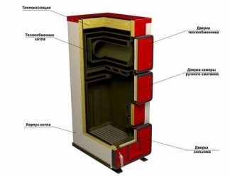 Утеплитель для котлов отопления