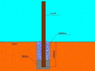 На какую глубину вкапывать столбы для забора?