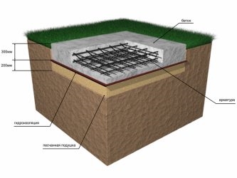 Как сделать монолитный фундамент своими руками?