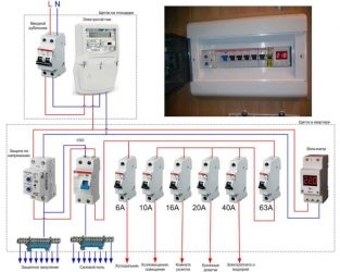 Как собрать электрический щиток однофазный?