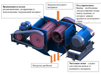 Валковая дробилка принцип работы