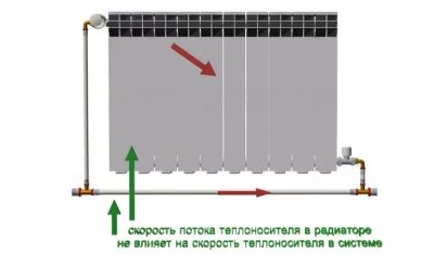 Нужен ли байпас в однотрубной системе отопления?