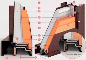 Пенополистирол в двери что это такое?