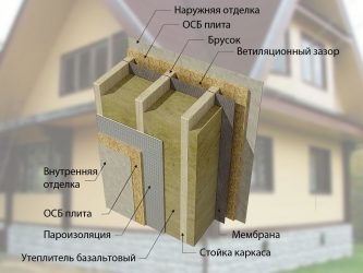 Как закрепить утеплитель на стене каркасного дома?