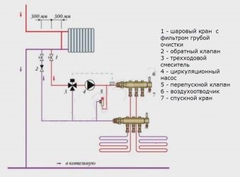 Как подключить частный дом к центральному отоплению?