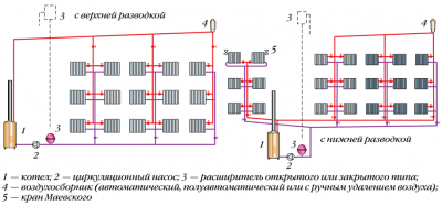 Вертикальная разводка системы отопления многоквартирного дома