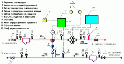 Регулирование температуры теплоносителя в системе отопления