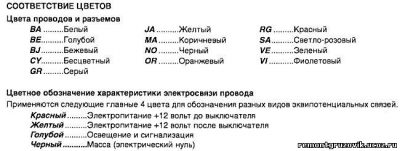 Цветовая маркировка проводов в автомобиле