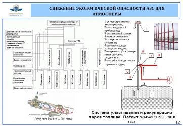 Требования к электрооборудованию АЗС