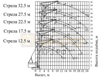 Кран рдк 25 технические характеристики