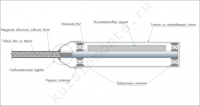 Принцип работы вибратора для бетона