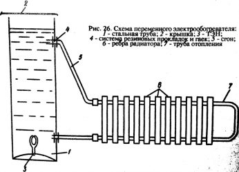 Водяной обогреватель электрический своими руками